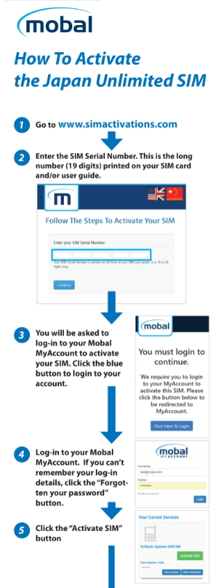 How To Activate The Japan Unlimited Sim 2019